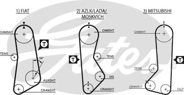 Ремень ГРМ ВАЗ 2105 GATES 5002 122зуб.